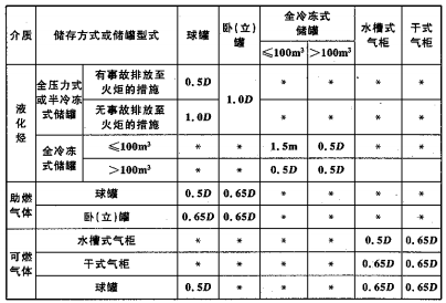 各种消防技术规范中的强制性条文集合（含其他规范中有关消防安全的强制性条文）