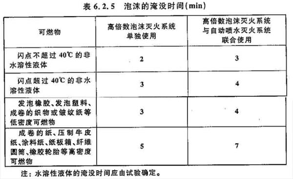 各种消防技术规范中的强制性条文集合（含其他规范中有关消防安全的强制性条文）