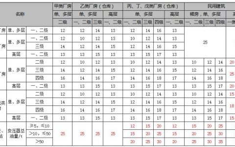 总平面布局和平面布置考点汇总