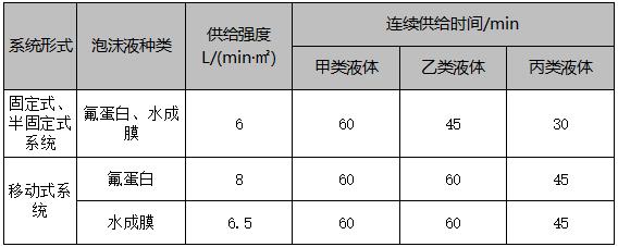 泡沫混合液供给强度和连续供给时间