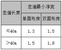 办公建筑的走道最小净宽