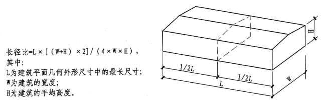 长径比计算公式