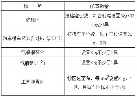 城镇燃气设计规范（GB 50028+2006,2020年版）