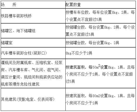 城镇燃气设计规范（GB 50028+2006,2020年版）