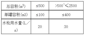 城镇燃气设计规范（GB 50028+2006,2020年版）