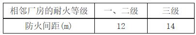 城镇燃气设计规范（GB 50028+2006,2020年版）