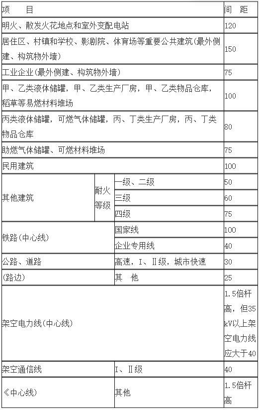 城镇燃气设计规范（GB 50028+2006,2020年版）