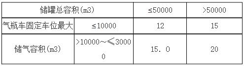 城镇燃气设计规范（GB 50028+2006,2020年版）