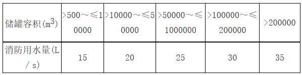 城镇燃气设计规范（GB 50028+2006,2020年版）