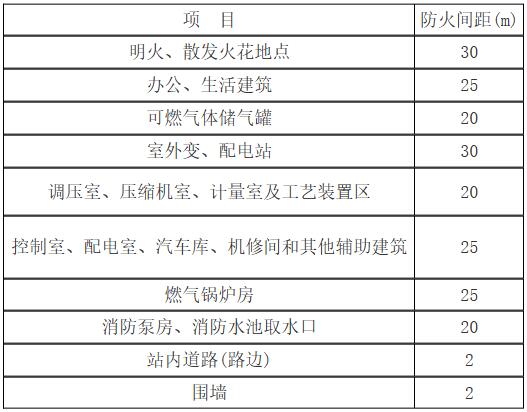 城镇燃气设计规范（GB 50028+2006,2020年版）