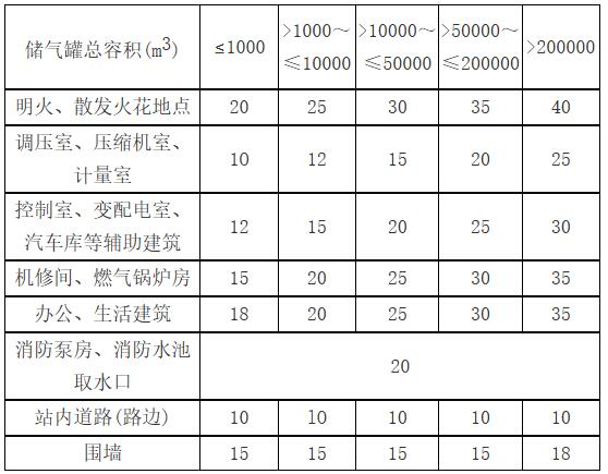 城镇燃气设计规范（GB 50028+2006,2020年版）