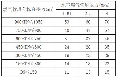 城镇燃气设计规范（GB 50028+2006,2020年版）