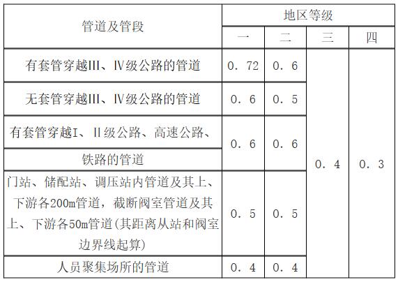 城镇燃气设计规范（GB 50028+2006,2020年版）