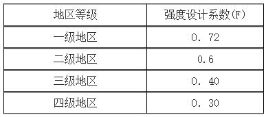 城镇燃气设计规范（GB 50028+2006,2020年版）