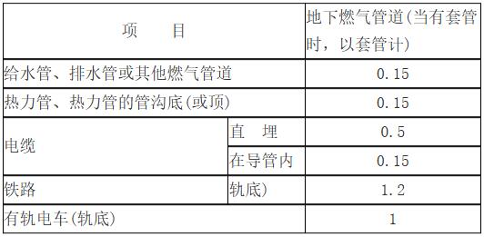 城镇燃气设计规范（GB 50028+2006,2020年版）