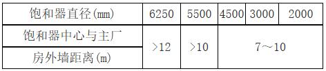 城镇燃气设计规范（GB 50028+2006,2020年版）