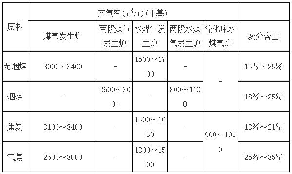 城镇燃气设计规范（GB 50028+2006,2020年版）