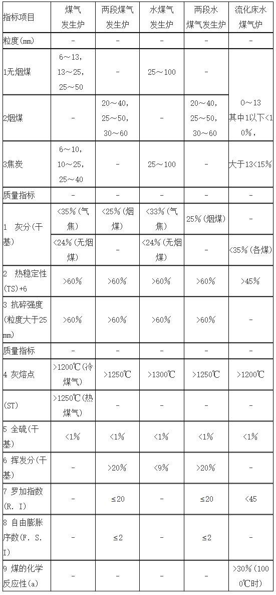 城镇燃气设计规范（GB 50028+2006,2020年版）