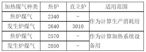 城镇燃气设计规范（GB 50028+2006,2020年版）