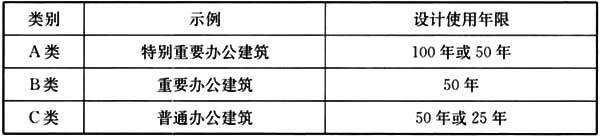 办公建筑设计标准（JGJ／T 67-2019）