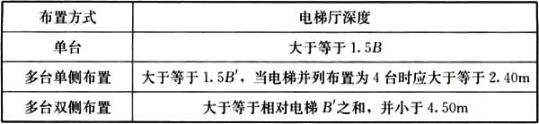 办公建筑设计标准（JGJ／T 67-2019）