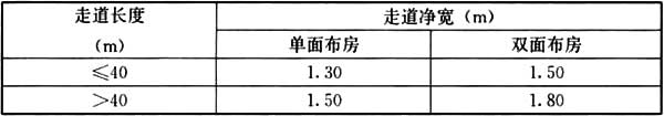 办公建筑设计标准（JGJ／T 67-2019）