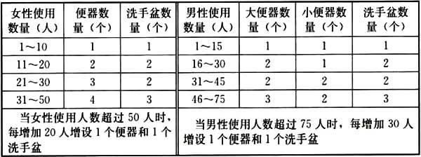 办公建筑设计标准（JGJ／T 67-2019）