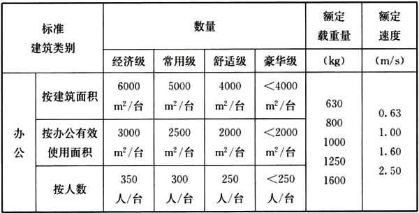 办公建筑设计标准（JGJ／T 67-2019）