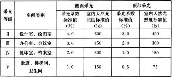 办公建筑设计标准（JGJ／T 67-2019）