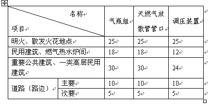 城镇燃气设计规范（GB 50028+2006,2020年版）