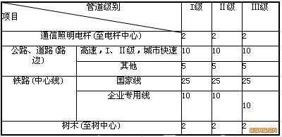 城镇燃气设计规范（GB 50028+2006,2020年版）