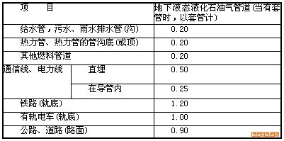 城镇燃气设计规范（GB 50028+2006,2020年版）