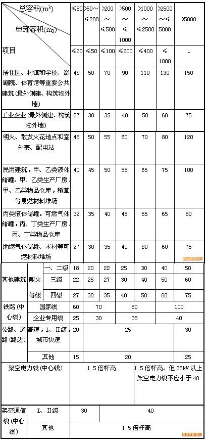 城镇燃气设计规范（GB 50028+2006,2020年版）