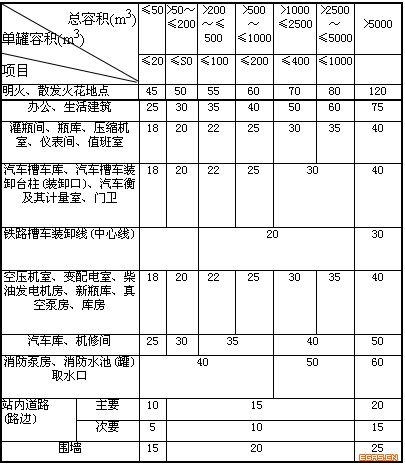 城镇燃气设计规范（GB 50028+2006,2020年版）