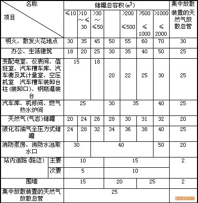 城镇燃气设计规范（GB 50028+2006,2020年版）