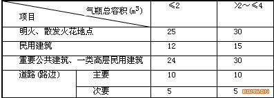 城镇燃气设计规范（GB 50028+2006,2020年版）