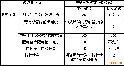 城镇燃气设计规范（GB 50028+2006,2020年版）