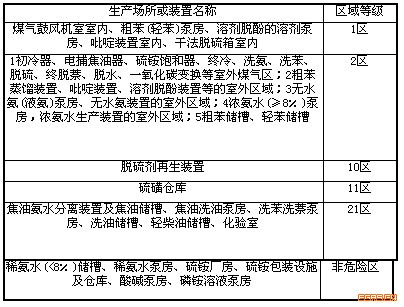 城镇燃气设计规范（GB 50028+2006,2020年版）