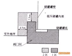 城镇燃气设计规范（GB 50028+2006,2020年版）