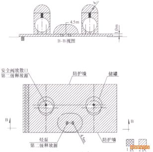 地上液化石油气储罐区爆炸危险区域等级和范围划分