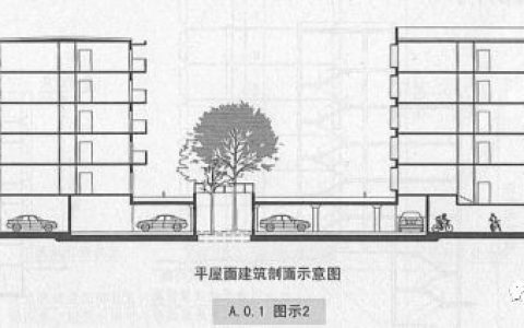 建筑分类与耐火等级考点汇总