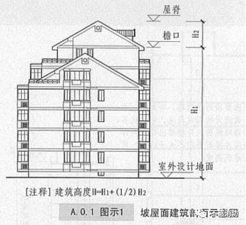 建筑分类与耐火等级考点汇总