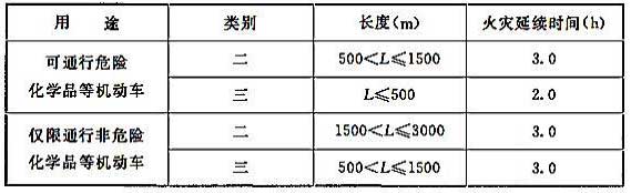 城市交通隧道的火灾延续时间