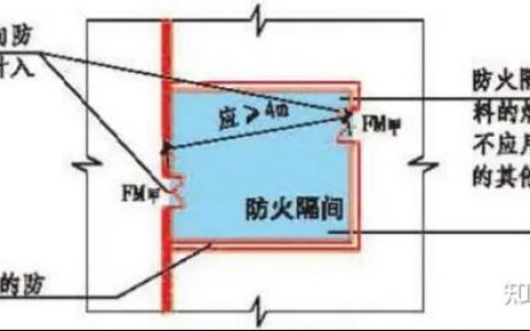 防火隔间的设置要求
