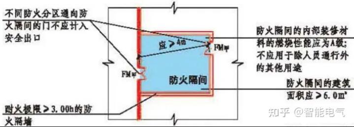 防火隔间的设置要求