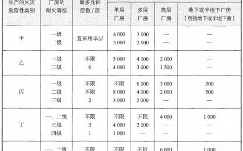 2023年3月补考2022年一级消防工程师消防安全技术实务真题及参考答案（部分）