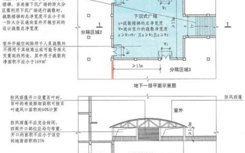 消防工程师考试重要考点之下沉式广场的设置要求