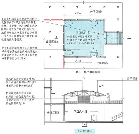 消防工程师考试重要考点之下沉式广场的设置要求