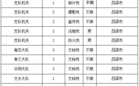 吕梁市消防救援支队关于面向社会招录政府专职消防员的公告