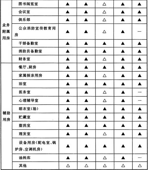 《城市消防站建设标准》建标152-2017